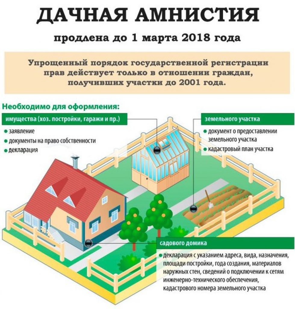 Как оформить дом построенный на участке ижс: Регистрация построек на  земельном участке 2023 — Информационный портал города Мичуринска. Афиша